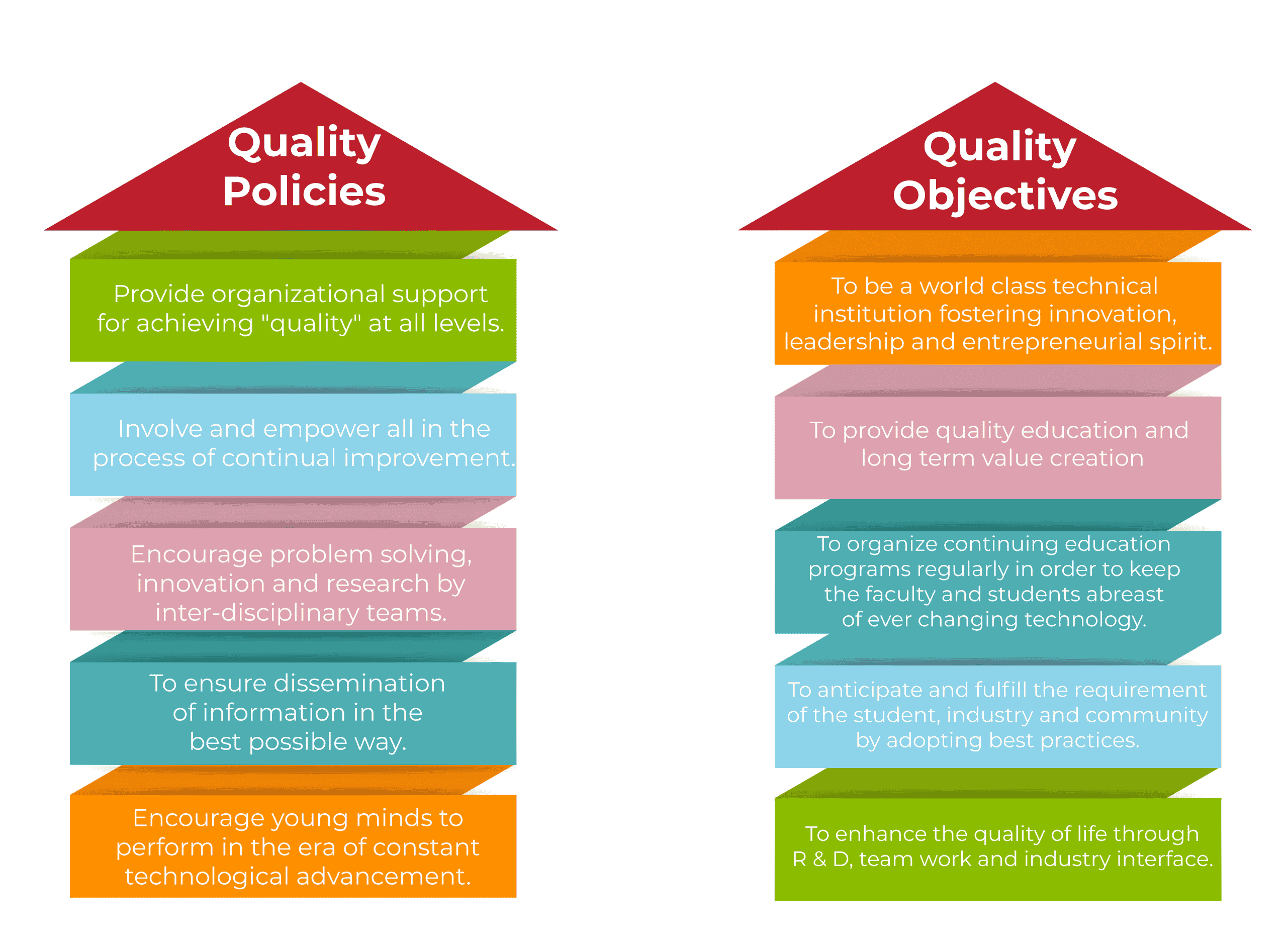 Understanding Quality Policy Quality Objectives And Planning 2022