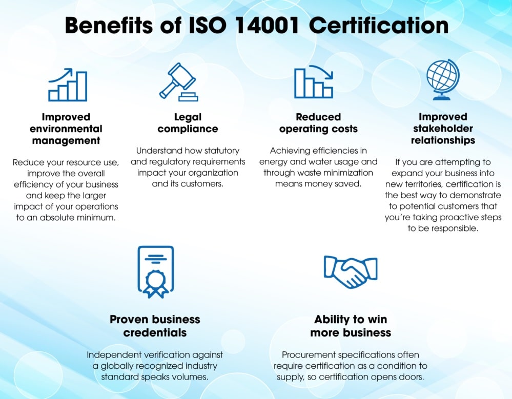 Implement ISO 14001