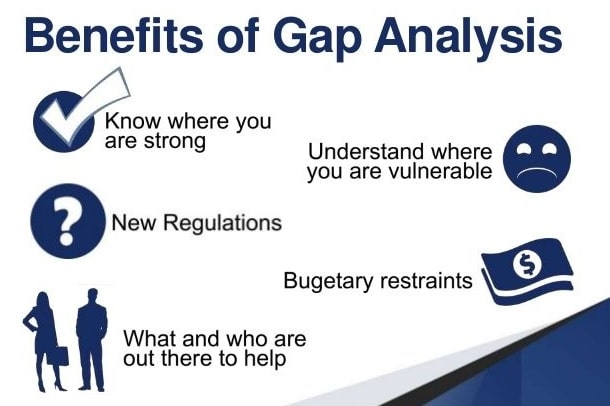 Conduct a Gap Analysis