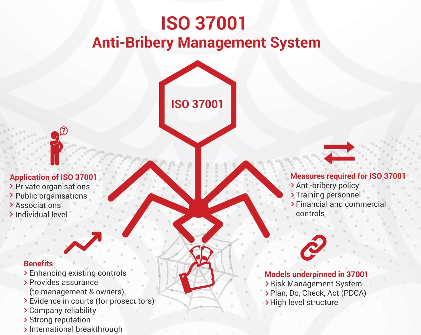 iso 37001