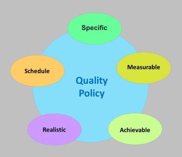 Setting Quality Policy With Measurable Results