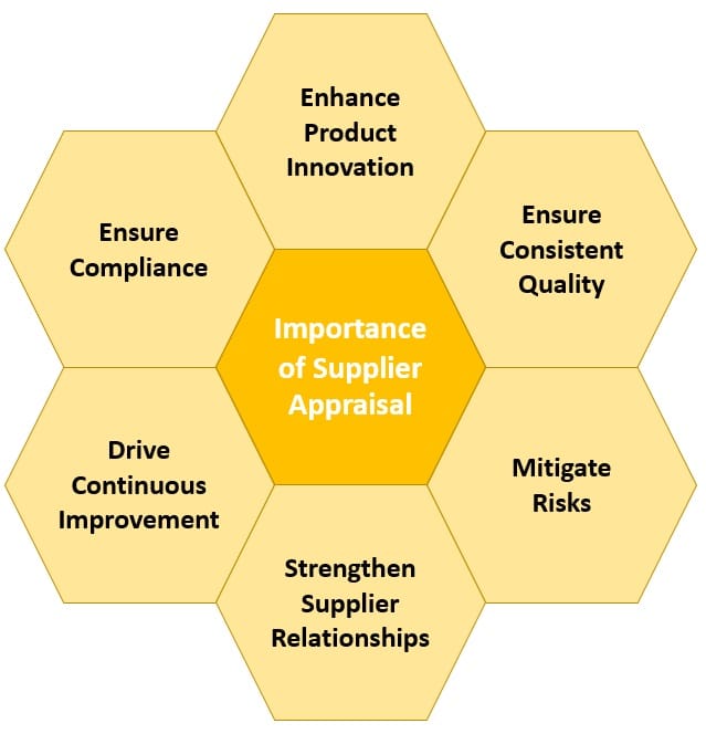Importance of Supplier Appraisal Process