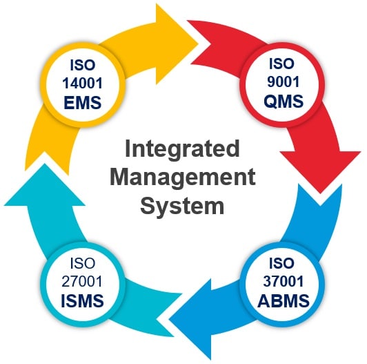 IntegratingISO 9001 (QMS), ISO 14001 (EMS), ISO 27001 (ISMS) and ISO 37001 (ABMS)